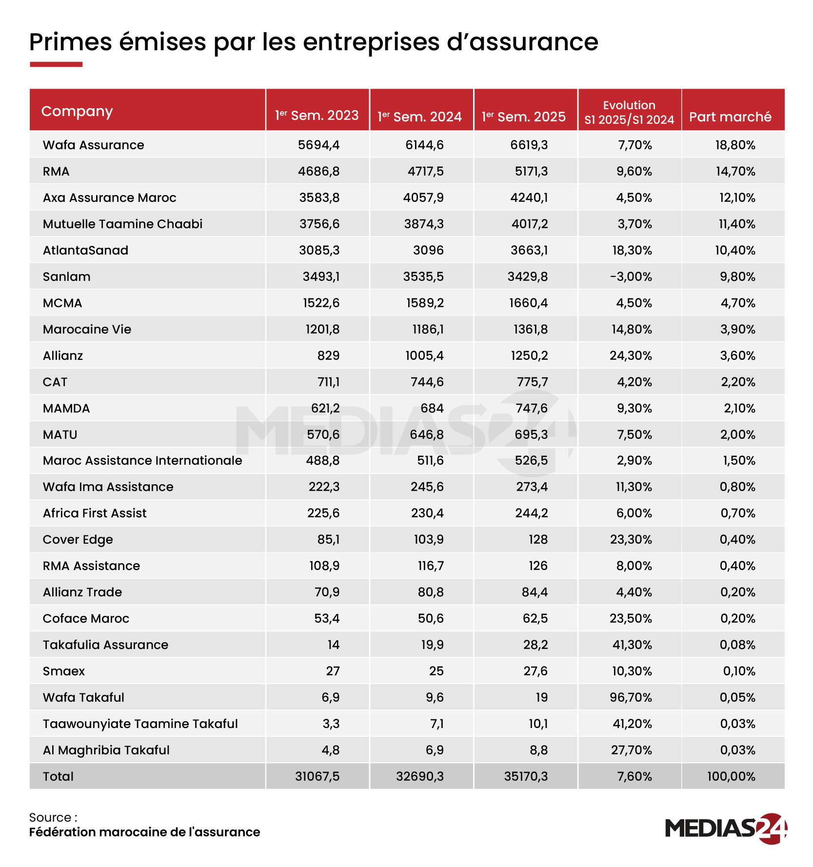 Sanlam–Allianz: a merger-acquisition creating a new heavyweight