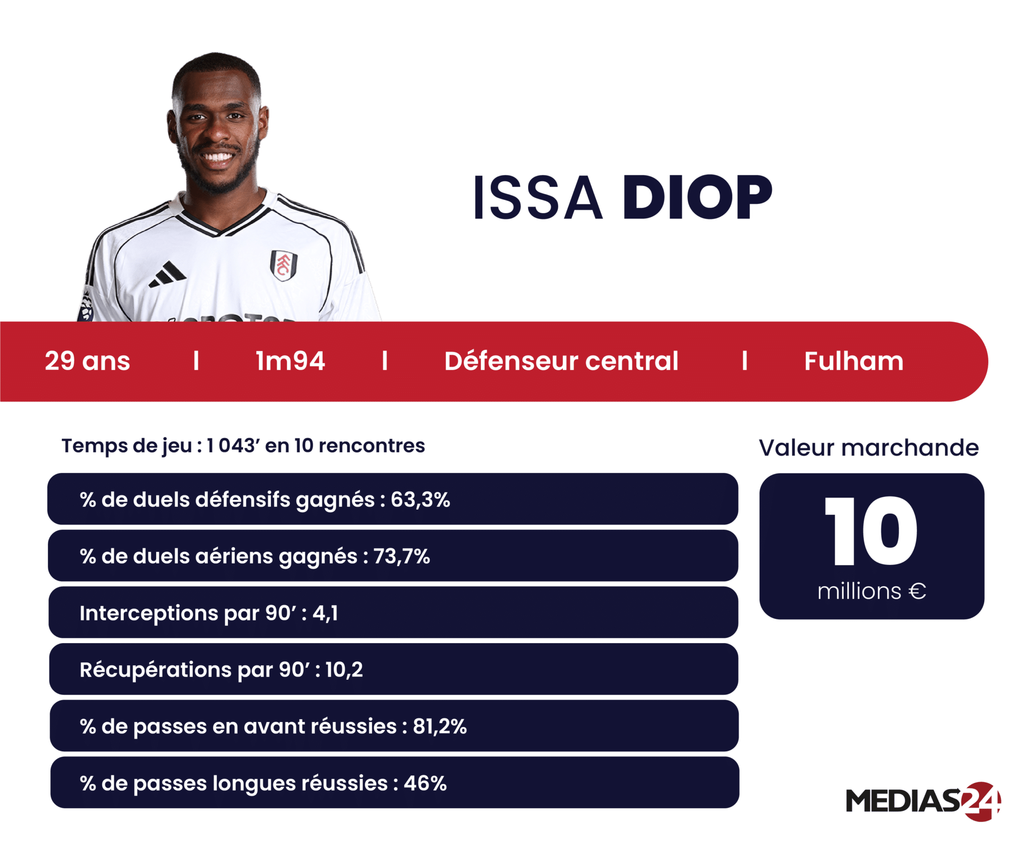 Issa Diop convoqué en équipe nationale pour la première fois