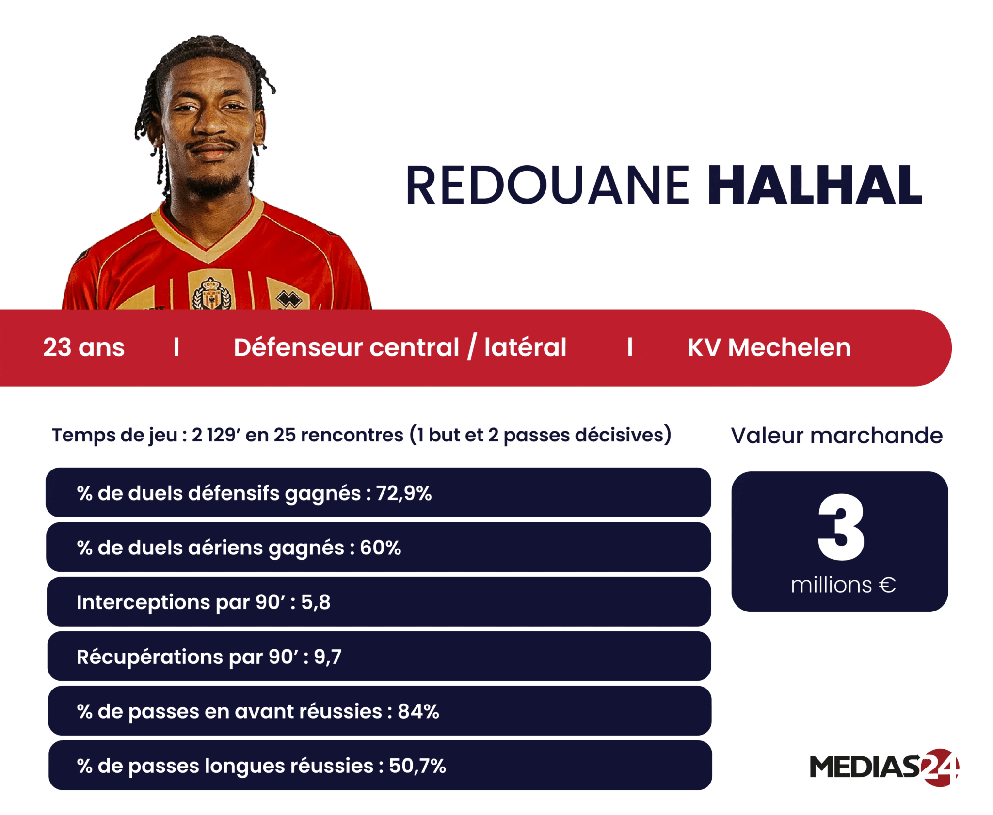 Redouane Halhal convoqué en équipe nationale pour la première fois