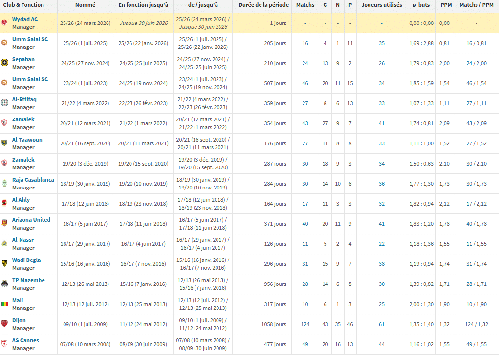 Wydad de Casablanca. Le Français Carteron déjà sous pression