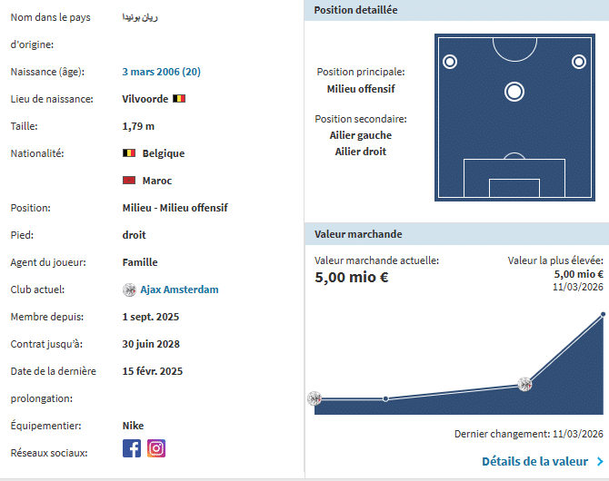 Football : Rayane Bounida opte pour le Maroc et relance le débat sur les binationaux