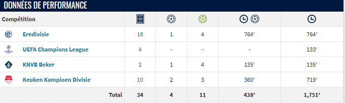 Football : Rayane Bounida opte pour le Maroc et relance le débat sur les binationaux