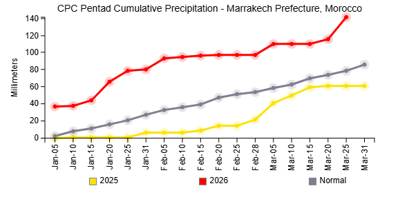 Images satellites : la céréaliculture portée par un hiver pluvieux, un printemps qui s’annonce encourageant