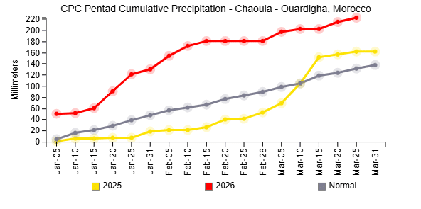 Images satellites : la céréaliculture portée par un hiver pluvieux, un printemps qui s’annonce encourageant