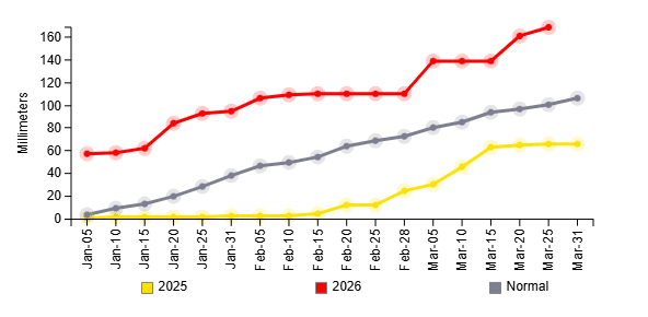 Images satellites : la céréaliculture portée par un hiver pluvieux, un printemps qui s’annonce encourageant
