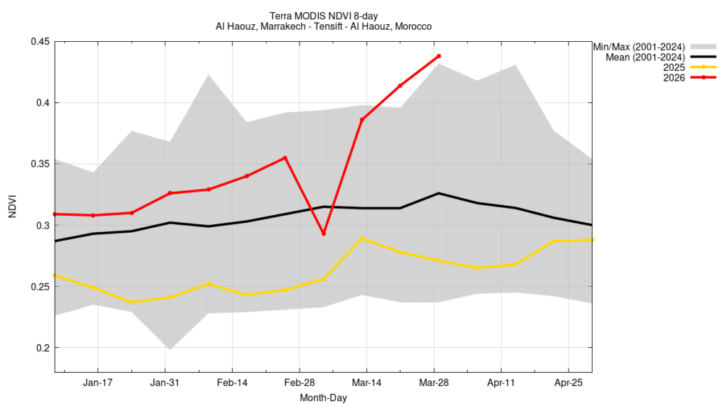 Images satellites : la céréaliculture portée par un hiver pluvieux, un printemps qui s’annonce encourageant