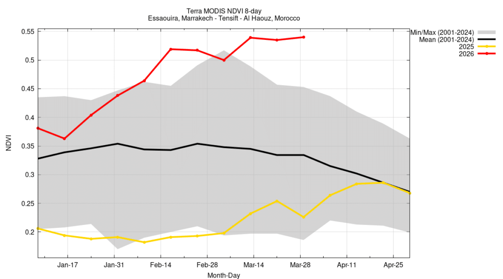 Images satellites : la céréaliculture portée par un hiver pluvieux, un printemps qui s’annonce encourageant