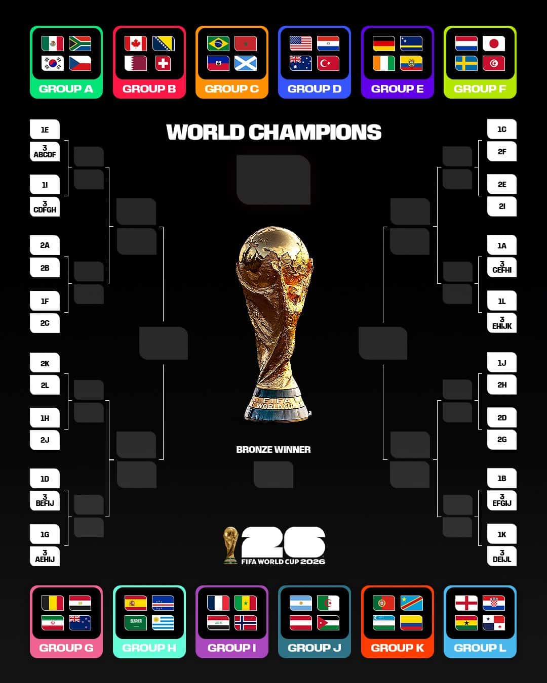 Coupe du monde 2026. Les 48 nations qualifiées sont connues
