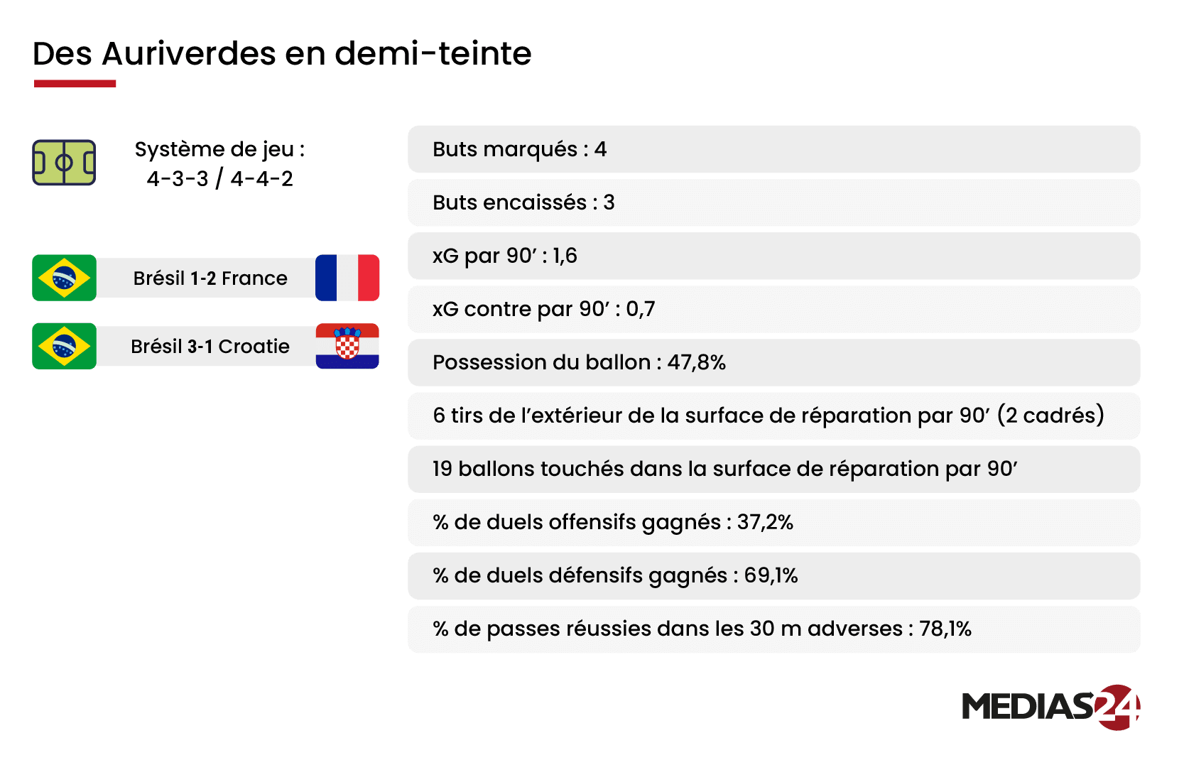 Mondial 2026 : transitions et fragilités, les clés du groupe du Maroc