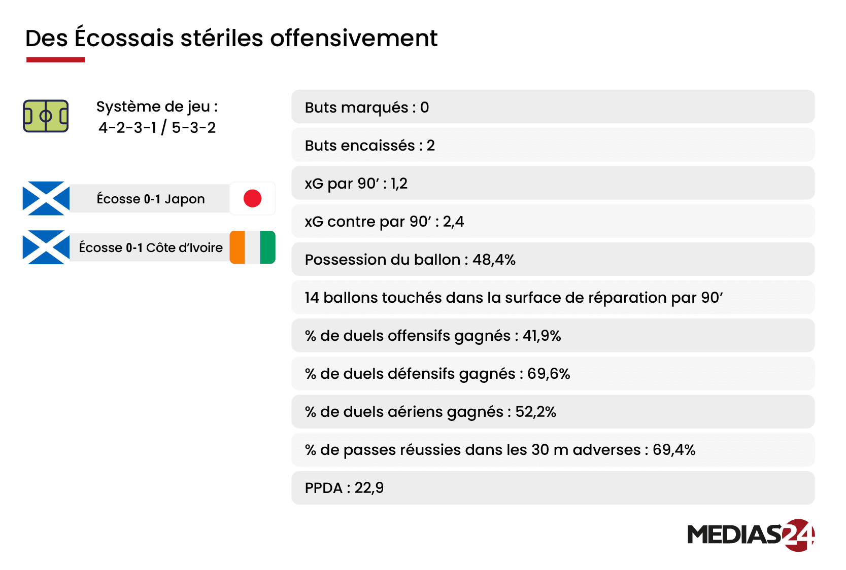 Mondial 2026 : transitions et fragilités, les clés du groupe du Maroc