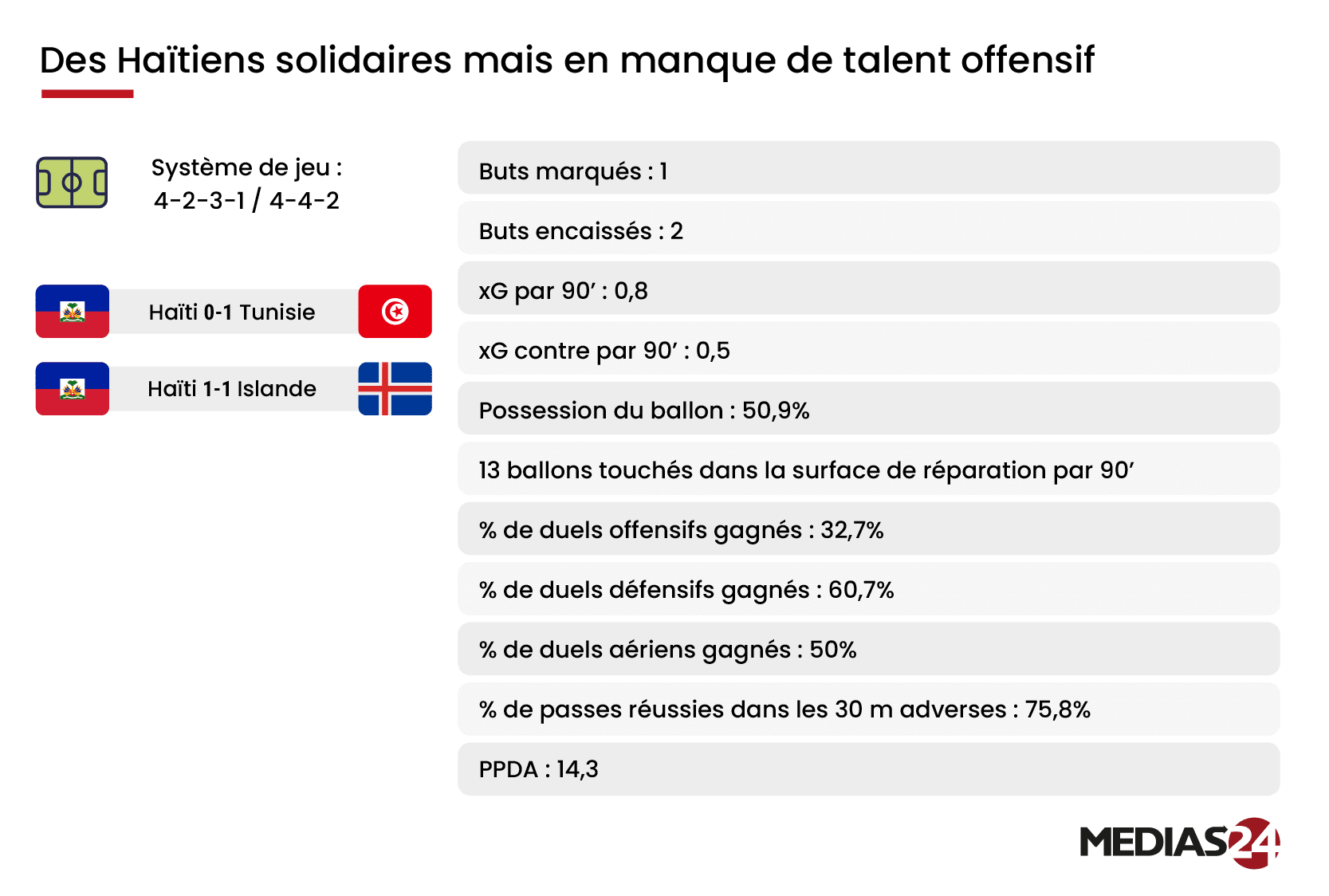 Mondial 2026 : transitions et fragilités, les clés du groupe du Maroc