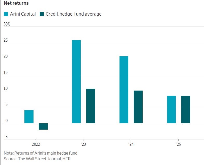 L’homme qui a dit &ldquo;non&rdquo; à Ken Griffin : l’ascension fulgurante de Hamza Lemssouguer et ses 20 milliards de dollars