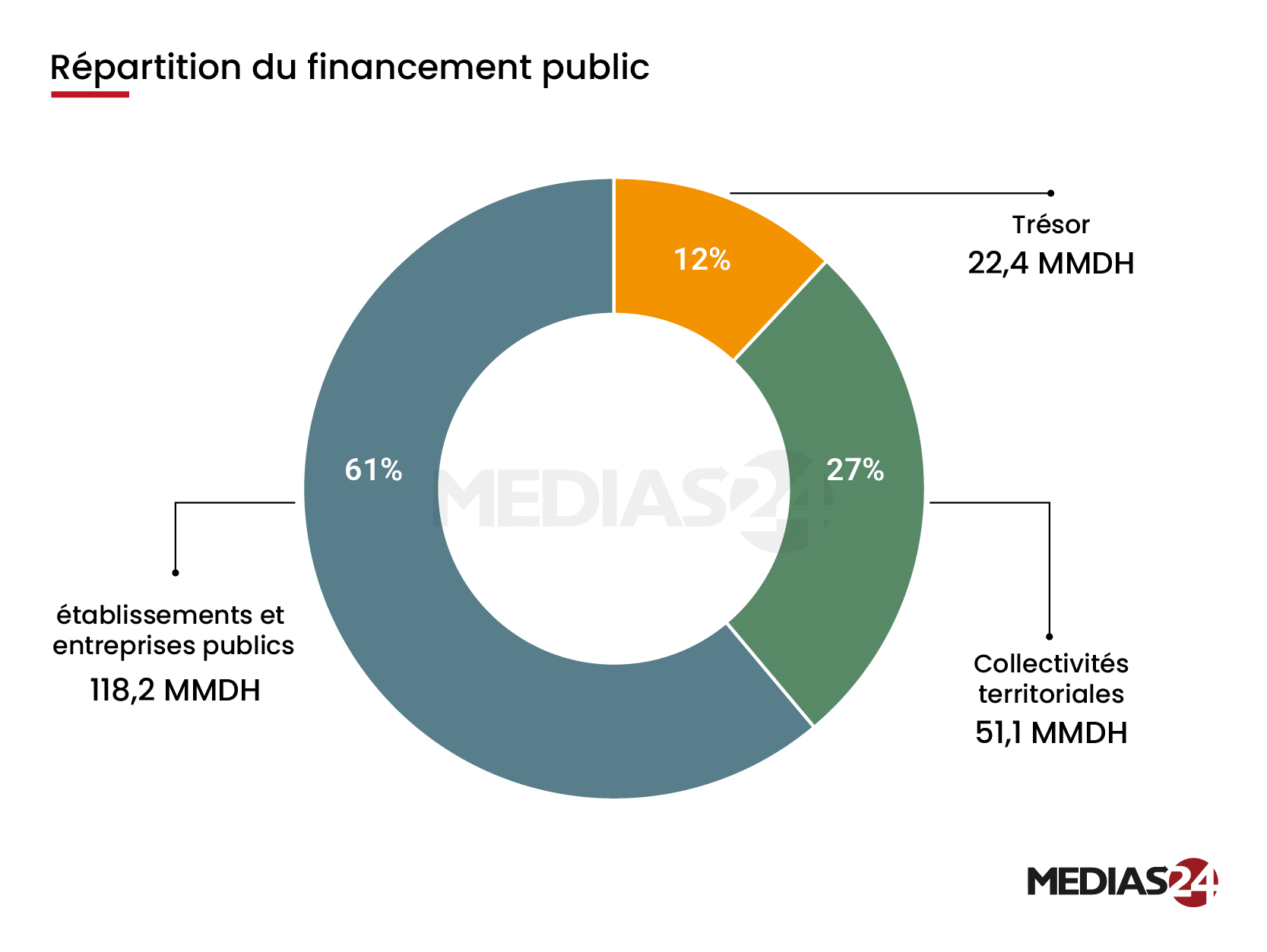 Mondial 2030. Un choc d’investissement porteur de croissance durable, mais dépendant de son efficacité selon le FMI