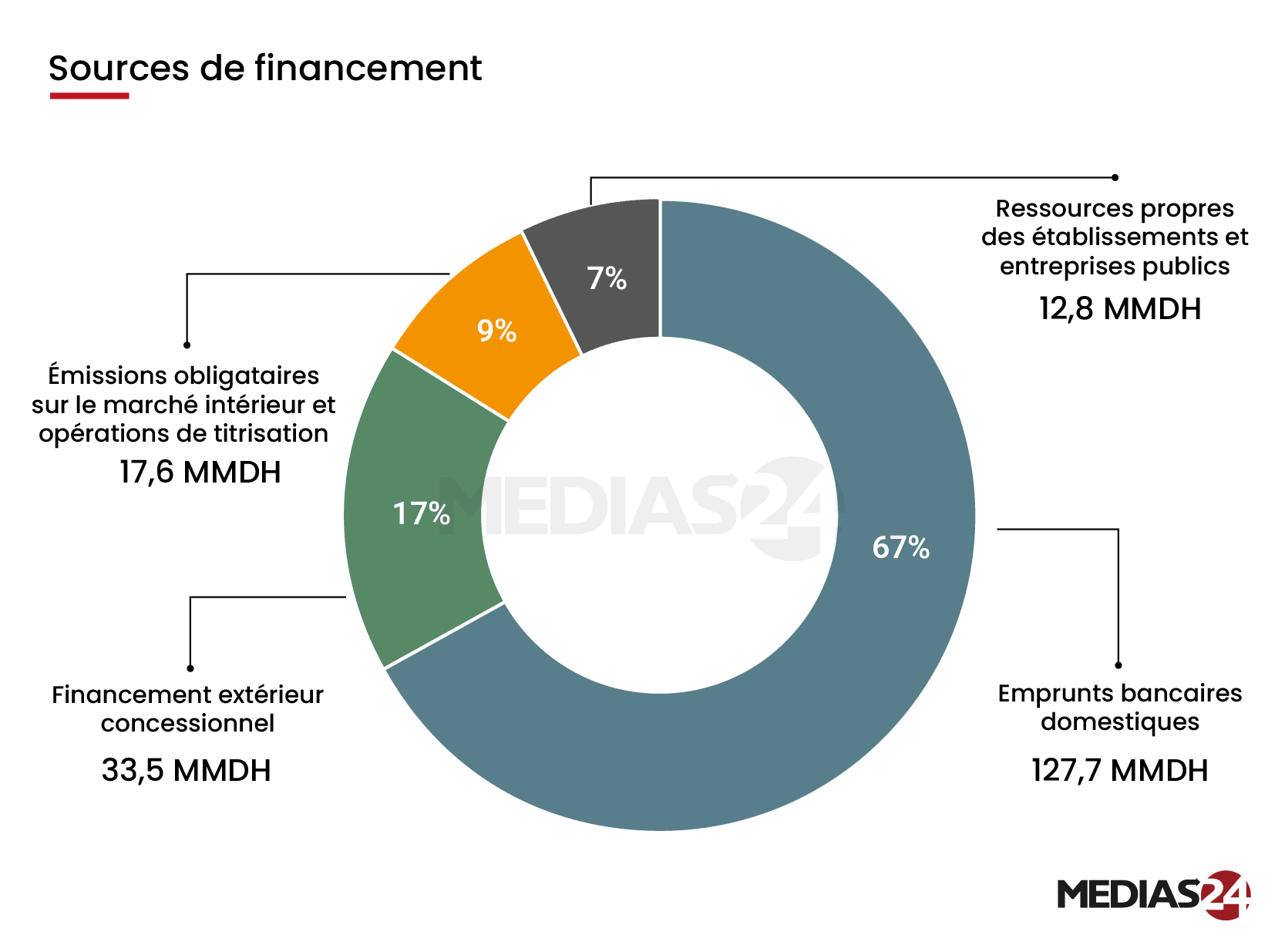 Mondial 2030. Un choc d’investissement porteur de croissance durable, mais dépendant de son efficacité selon le FMI