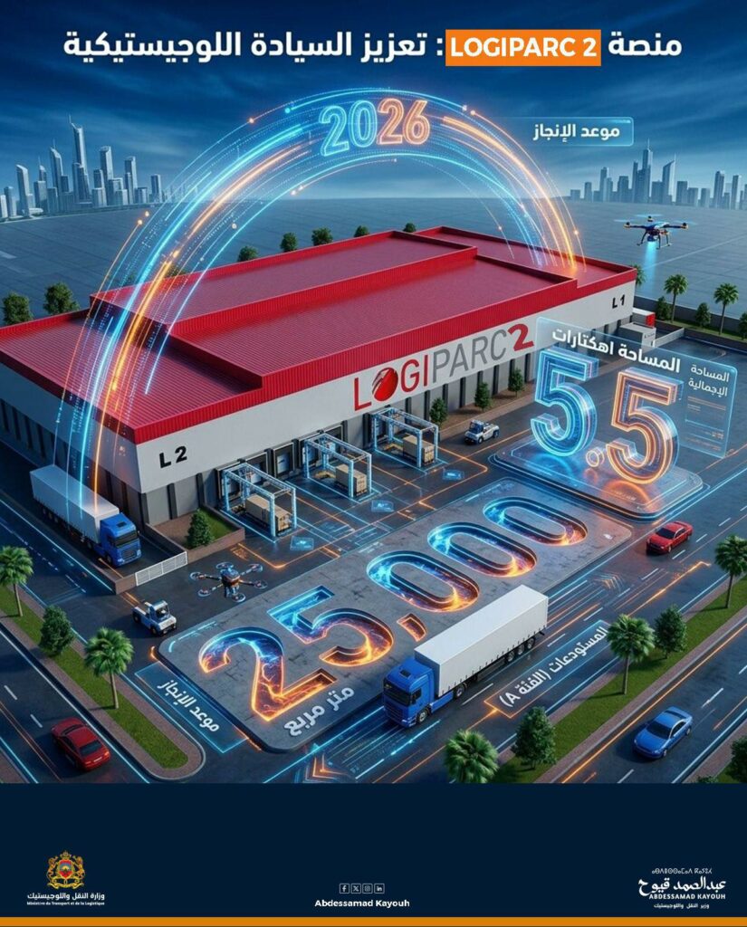 Logistique. Pour plus de 200 MDH, &ldquo;Logiparc 2&rdquo; renforce l’offre industrielle à Casablanca-Settat