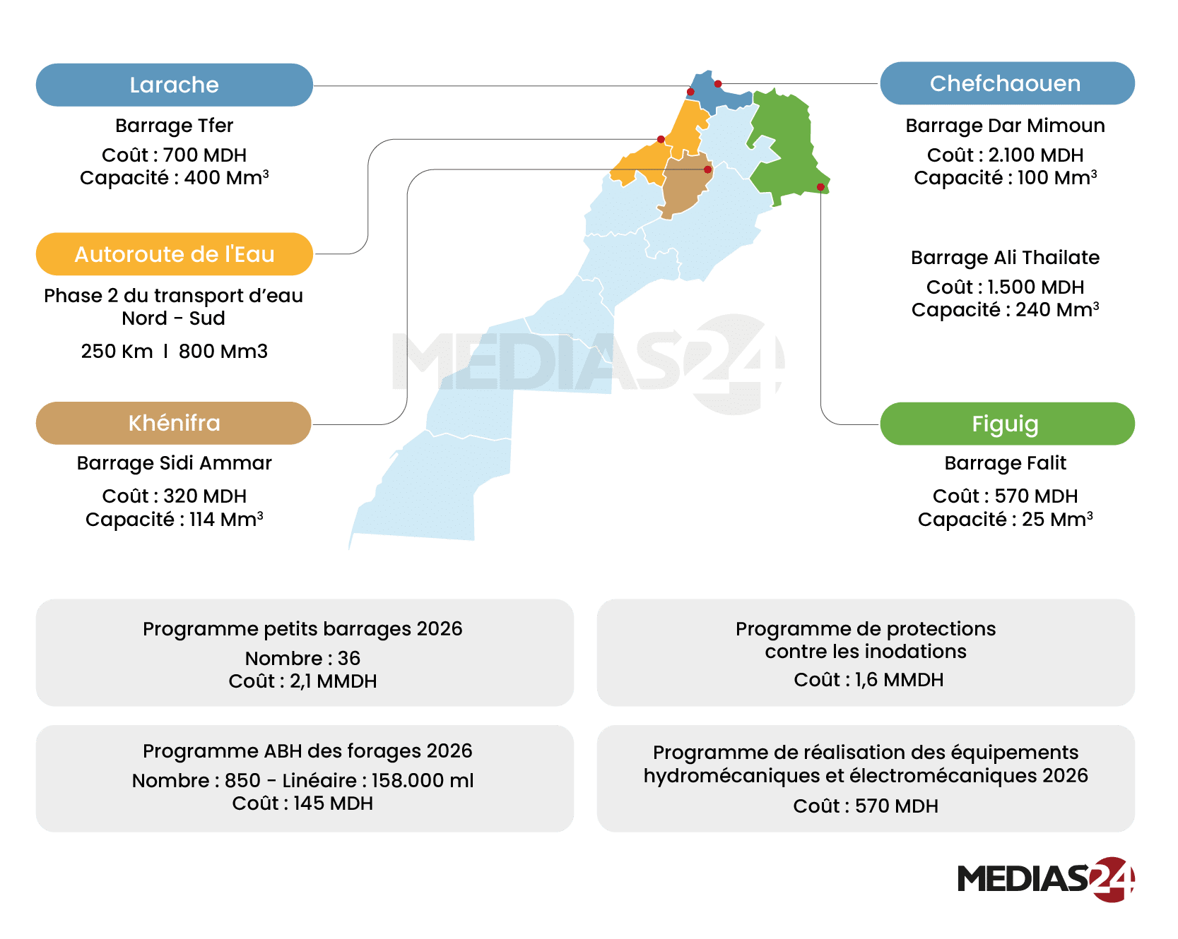 Routes, eau, ports... 73 milliards de DH de marchés prévus en 2026