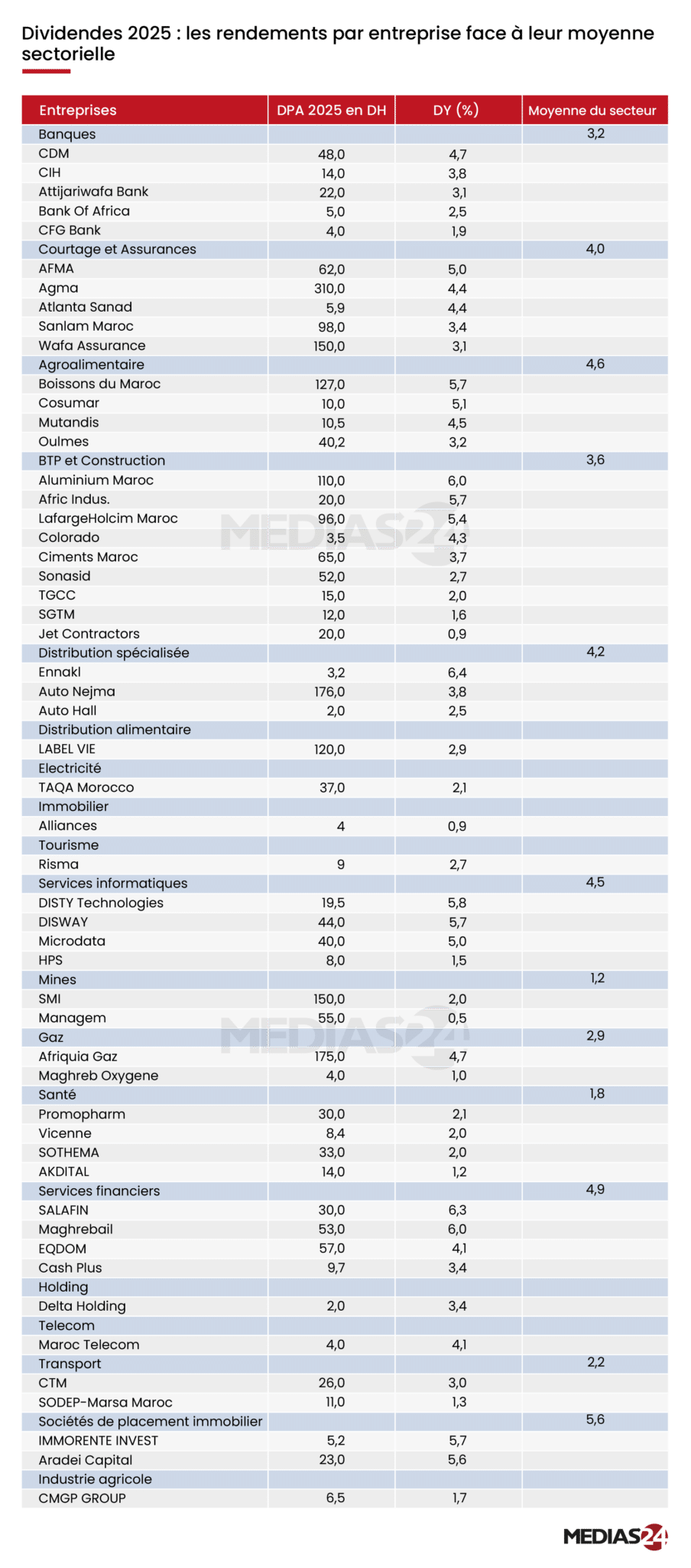 Rémunération des actionnaires à la bourse. Qui gagne, qui perd en 2025 ?