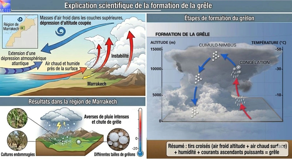 Intempéries à Marrakech et Al Haouz : pourquoi le ciel s’est-il déchaîné ? Les explications de la DGM