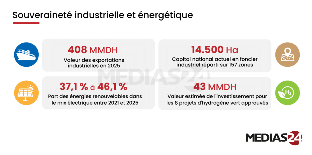 Croissance, social, investissement… devant le Parlement, Aziz Akhannouch déroule le bilan détaillé de son gouvernement Croissance, social, investissement… devant le Parlement, Aziz Akhannouch déroule le bilan détaillé de son gouvernement