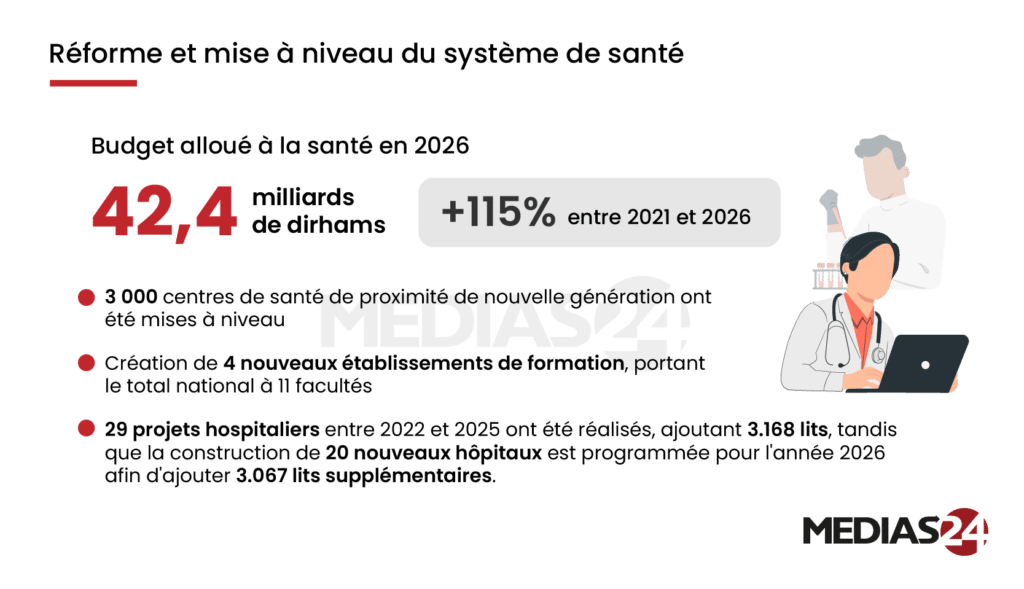 Croissance, social, investissement… devant le Parlement, Aziz Akhannouch déroule le bilan détaillé de son gouvernement Croissance, social, investissement… devant le Parlement, Aziz Akhannouch déroule le bilan détaillé de son gouvernement