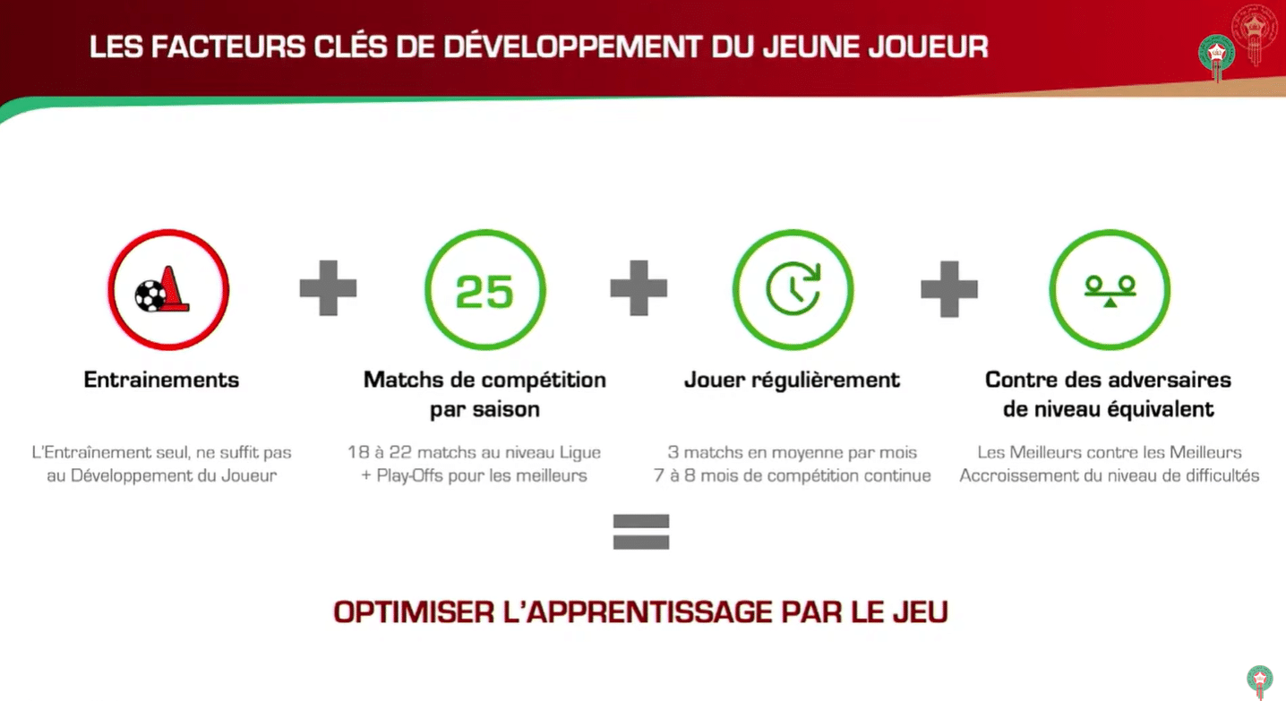 Académies, détection, compétitions… les fondements du modèle marocain de formation en football