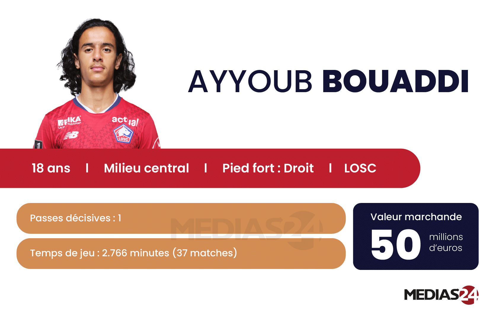 Football. Ayyoub Bouaddi, l’ascension d’un prodige discret