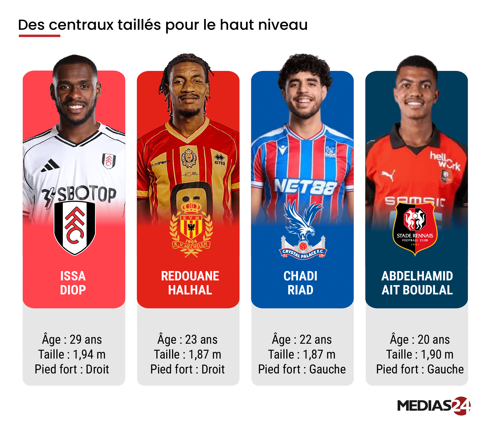 Mondial 2026. Et si Aguerd venait à manquer, quelles solutions en défense centrale ?