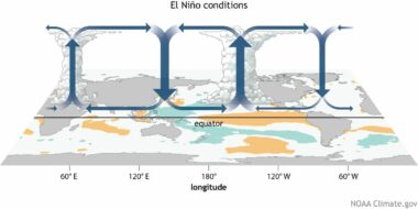 El Niño 2026 : pourquoi son impact sur le Maroc est largement surestimé