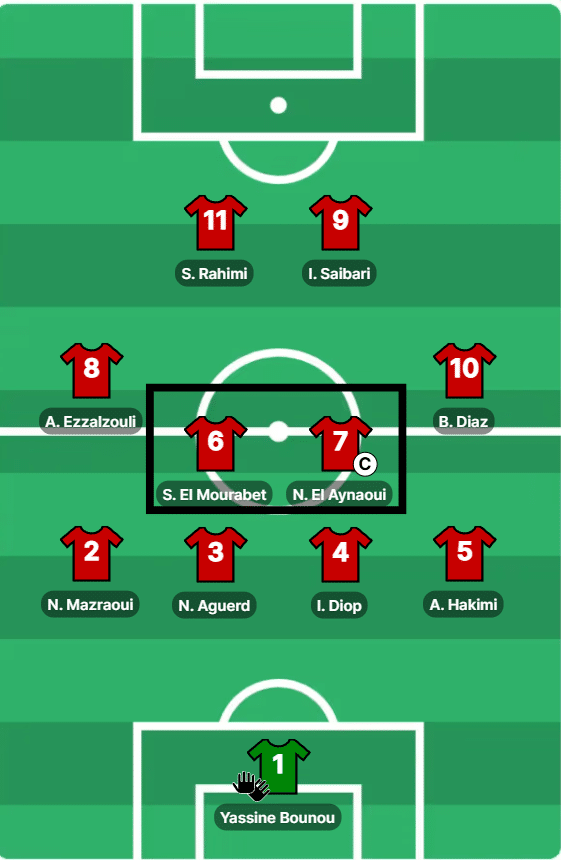 Mondial 2026. Le double pivot, pierre angulaire du projet Ouahbi