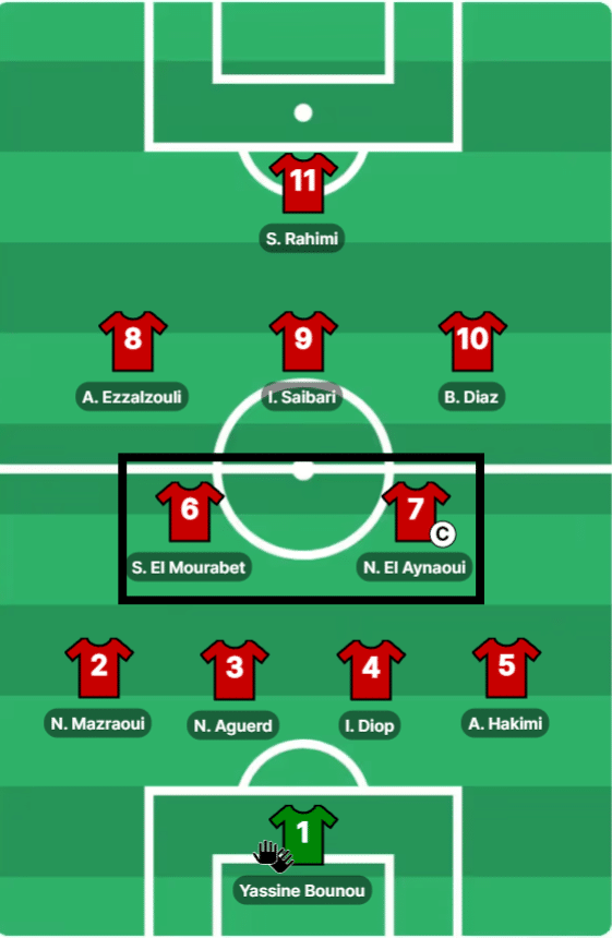 Mondial 2026. Le double pivot, pierre angulaire du projet Ouahbi