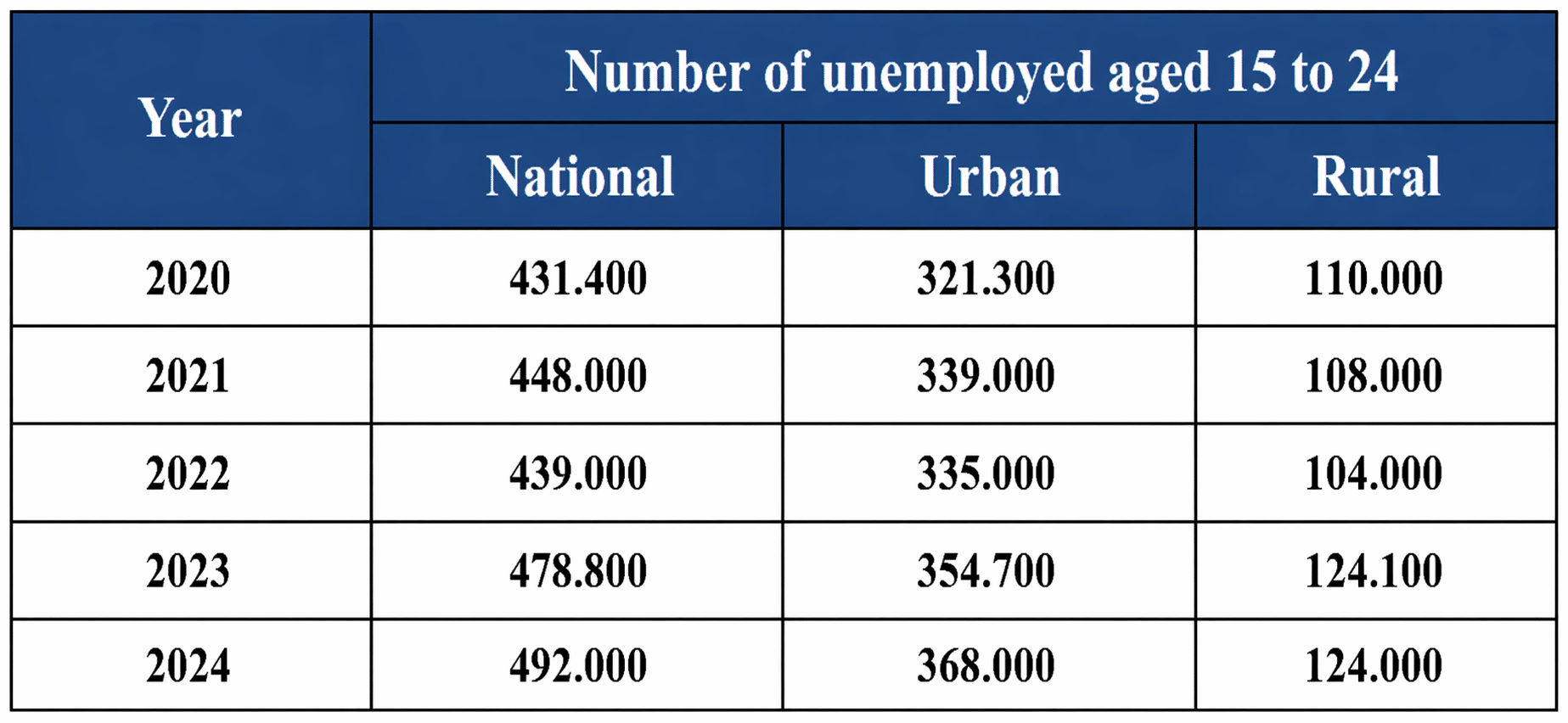 Beyond Akhannouch’s record. What Morocco’s labour market indicators reveal