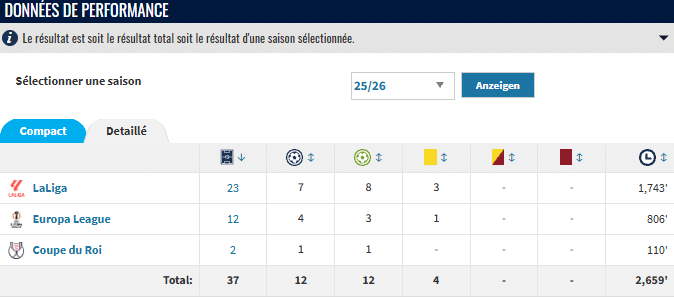 Football. Pourquoi les joueurs changent d’agents ?