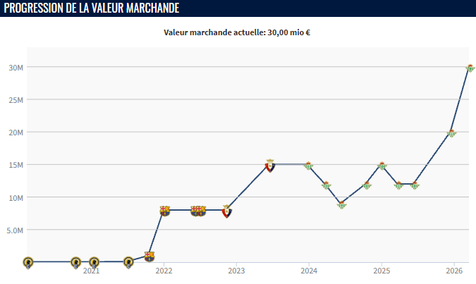 Football. Pourquoi les joueurs changent d’agents ?
