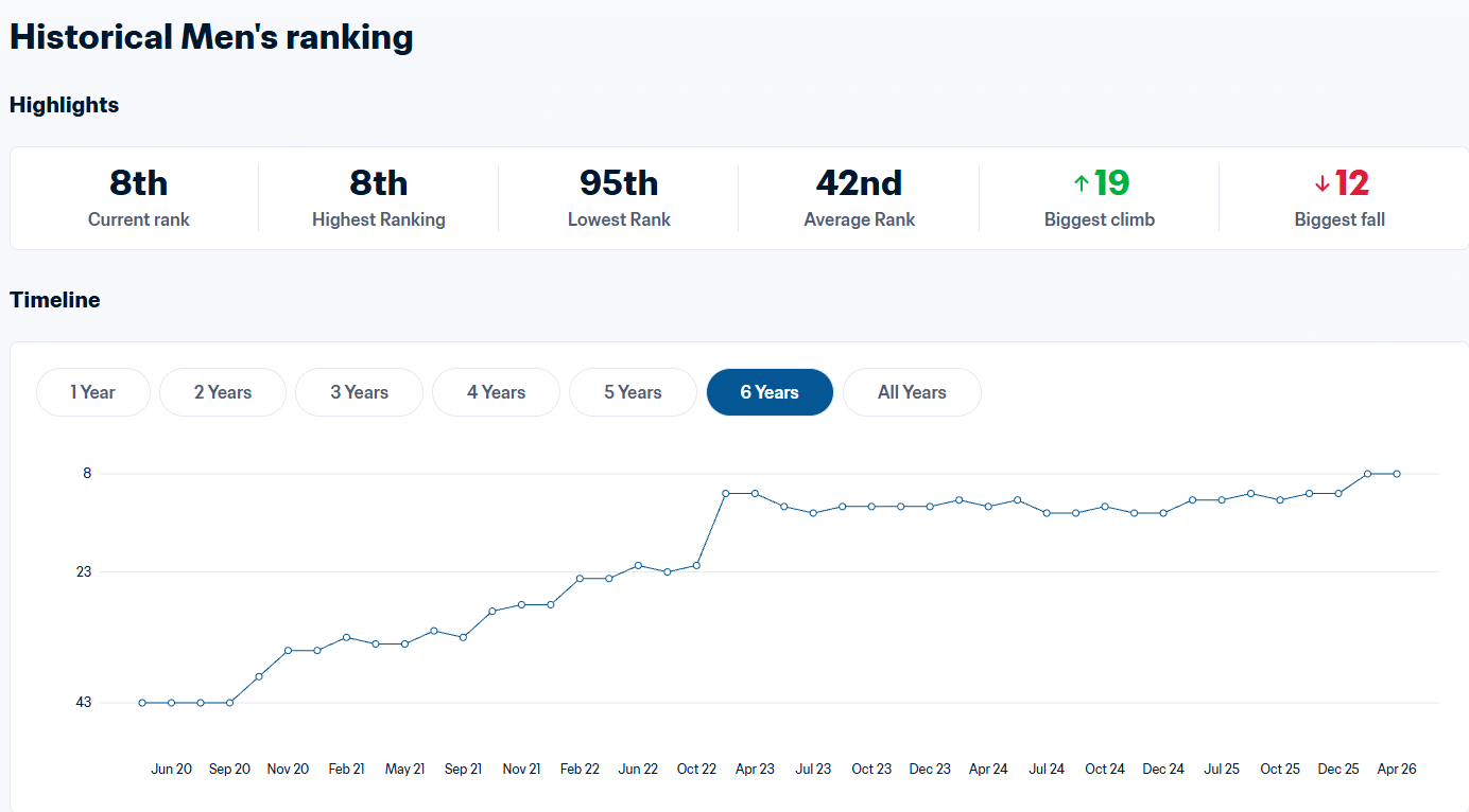 Football. Maroc-Italie, des trajectoires diamétralement opposées