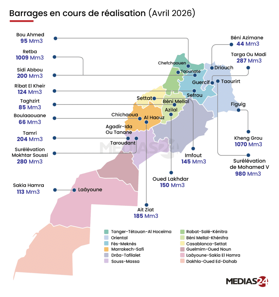 Après les crues de 2026, un barrage à 1,145 milliard de DH pour protéger Ksar El Kébir Après les crues de 2026, un barrage à 1,145 milliard de DH pour protéger Ksar El Kébir