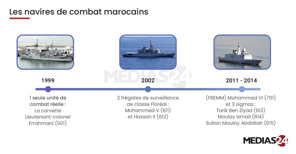 Souveraineté navale. Comment le Maroc a réinventé sa défense en mer