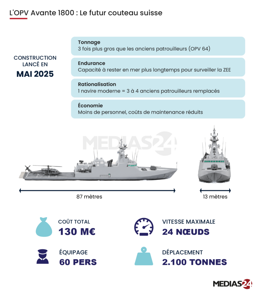 Souveraineté navale. Comment le Maroc a réinventé sa défense en mer