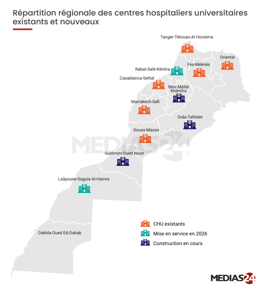 Modernisation hospitalière. Le point sur l'entrée en service des CHU de Rabat et de Laâyoune