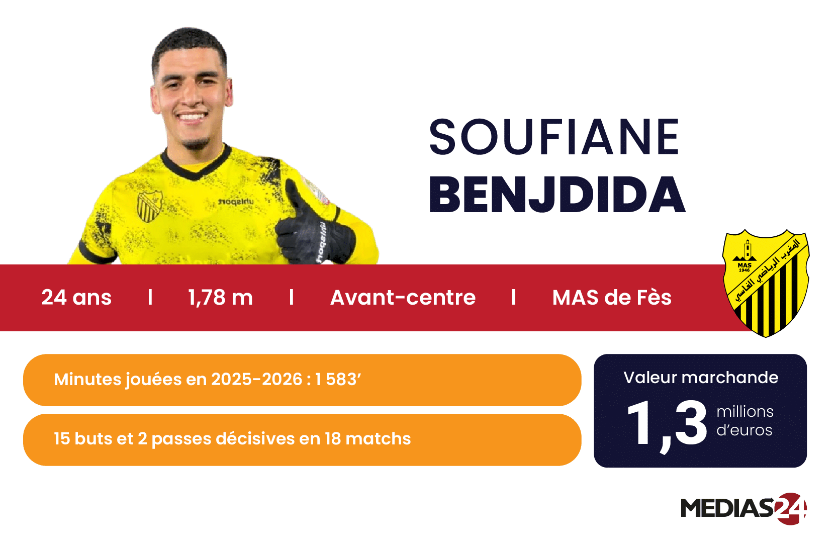 Coupe du monde 2026. Soufiane Benjdida, un sacré candidat