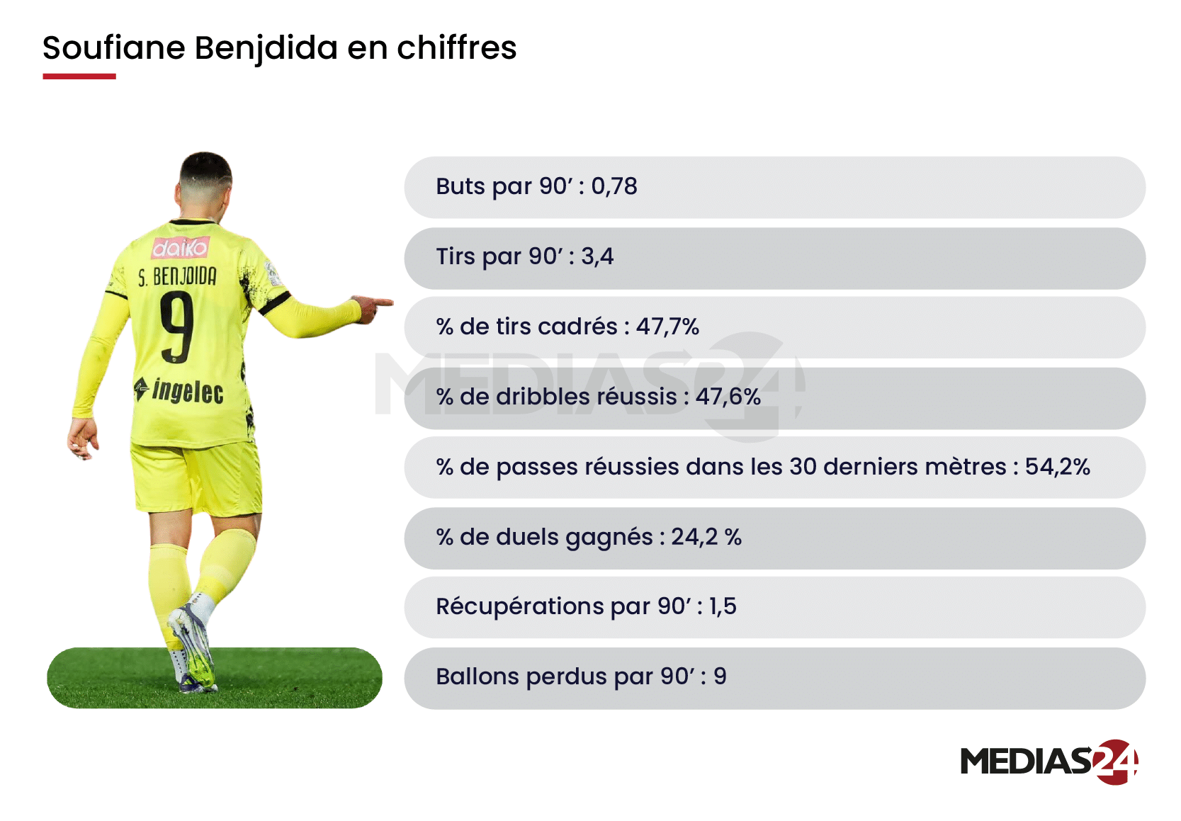 Coupe du monde 2026. Soufiane Benjdida, un sacré candidat