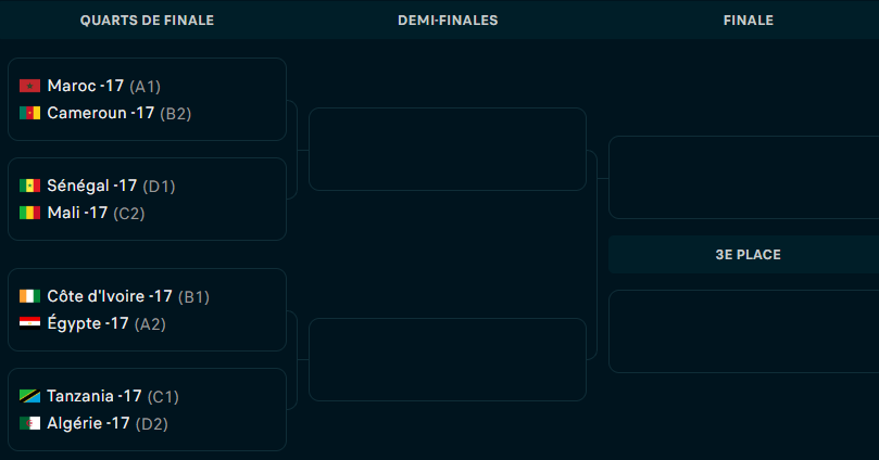 CAN U17. Des Lionceaux de l’Atlas d’attaque CAN U17. Des Lionceaux de l’Atlas d’attaque