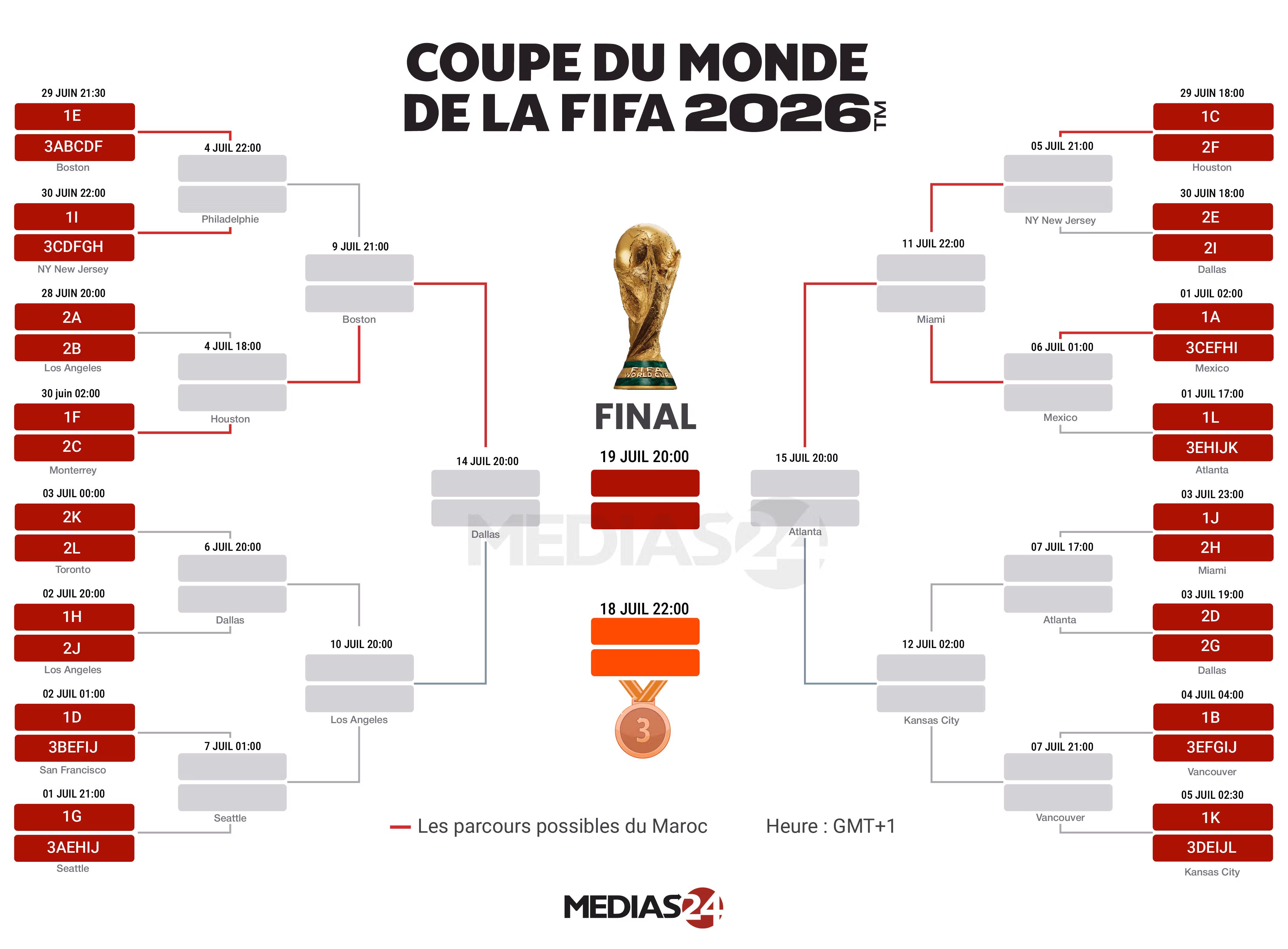 Coupe du monde 2026. Le calendrier complet des Lions de l’Atlas et les plus belles affiches à suivre Coupe du monde 2026. Le calendrier complet des Lions de l’Atlas et les plus belles affiches à suivre