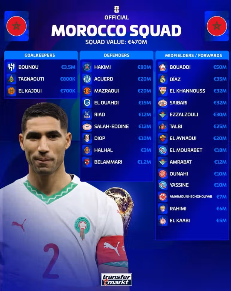 Coupe du monde 2026. Mohamed Ouahbi explique ses choix pour la liste du Maroc