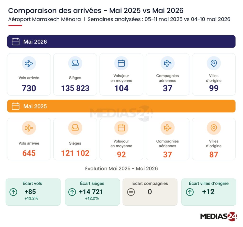 Bilan provisoire du début du mois de mai