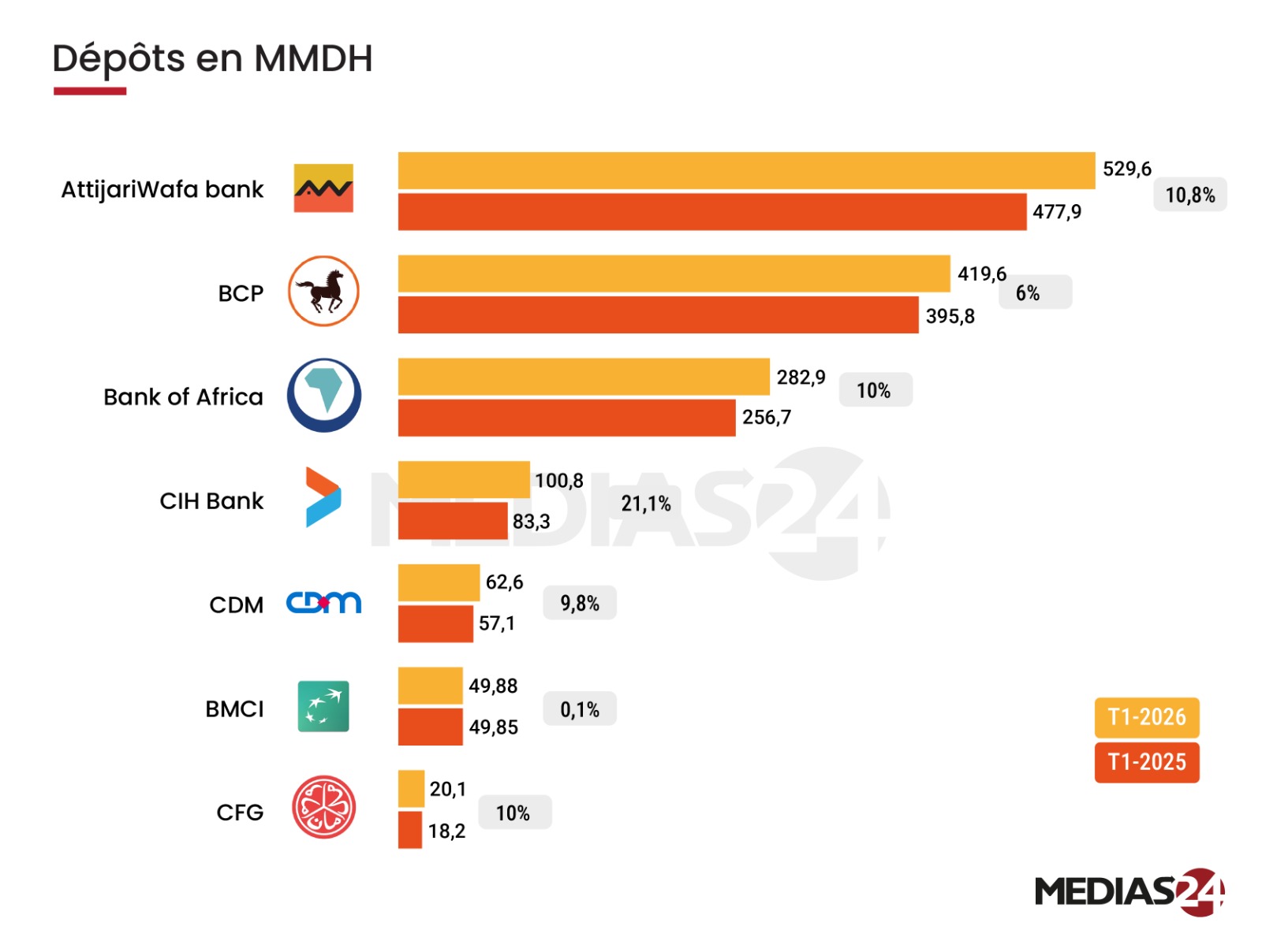 Banques cotées : les activités de marchés marquent le pas, le métier bancaire reprend la main Banques cotées : les activités de marchés marquent le pas, le métier bancaire reprend la main