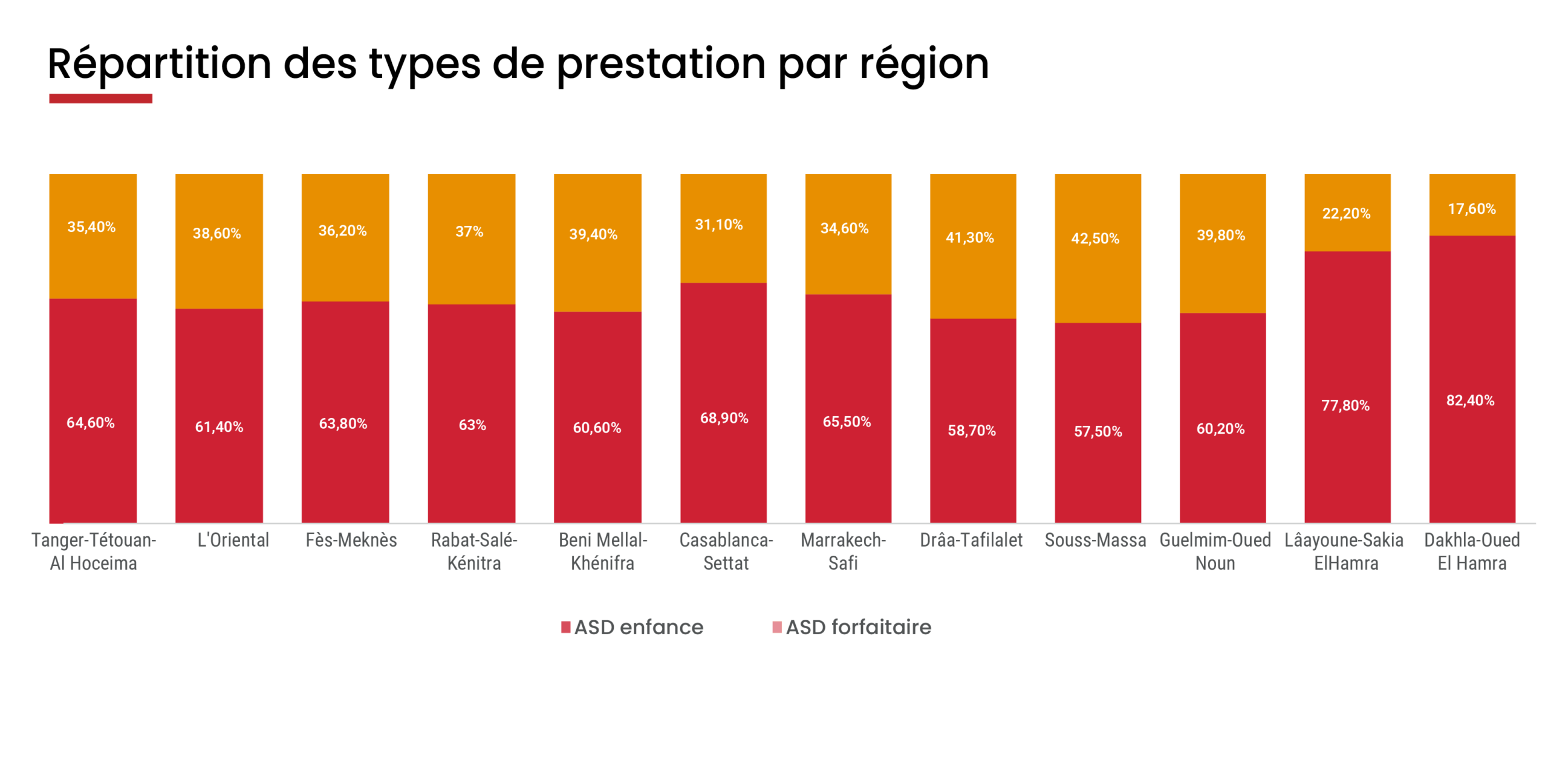 Aides sociales : des données inédites sur les ménages bénéficiaires Aides sociales : des données inédites sur les ménages bénéficiaires