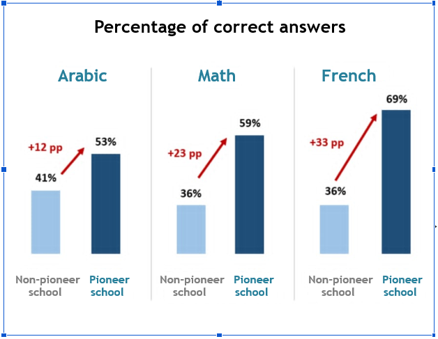 The Pioneer School: Three Questions from Youssef Saâdani to Form Your Own Opinion