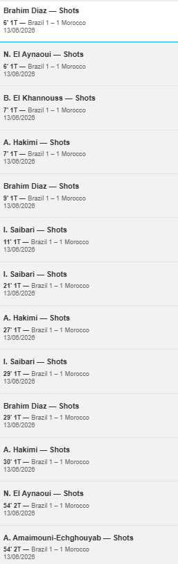 Mondial 2026. Comment le Maroc a rivalisé avec le Brésil Mondial 2026. Comment le Maroc a rivalisé avec le Brésil