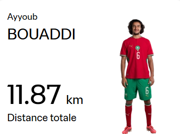 Mondial 2026. Analyse de la masterclass d’Ayyoub Bouaddi