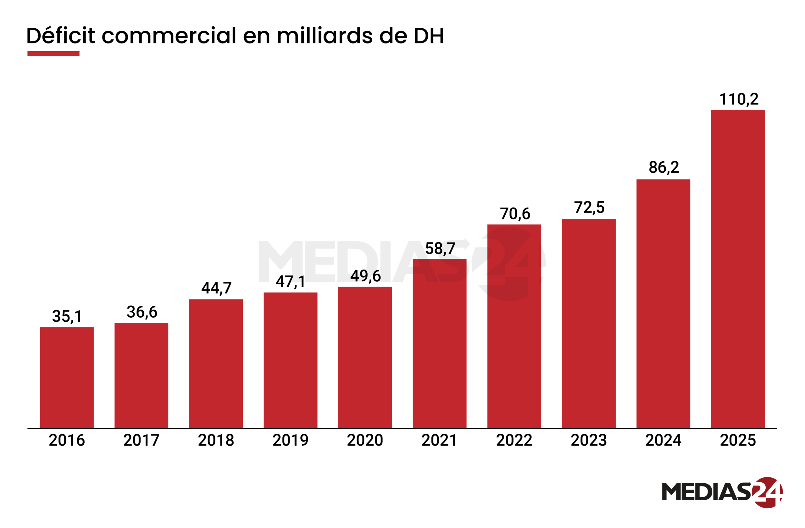 Maroc-Chine : un accord de libre-échange est-il vraiment dans notre intérêt ?